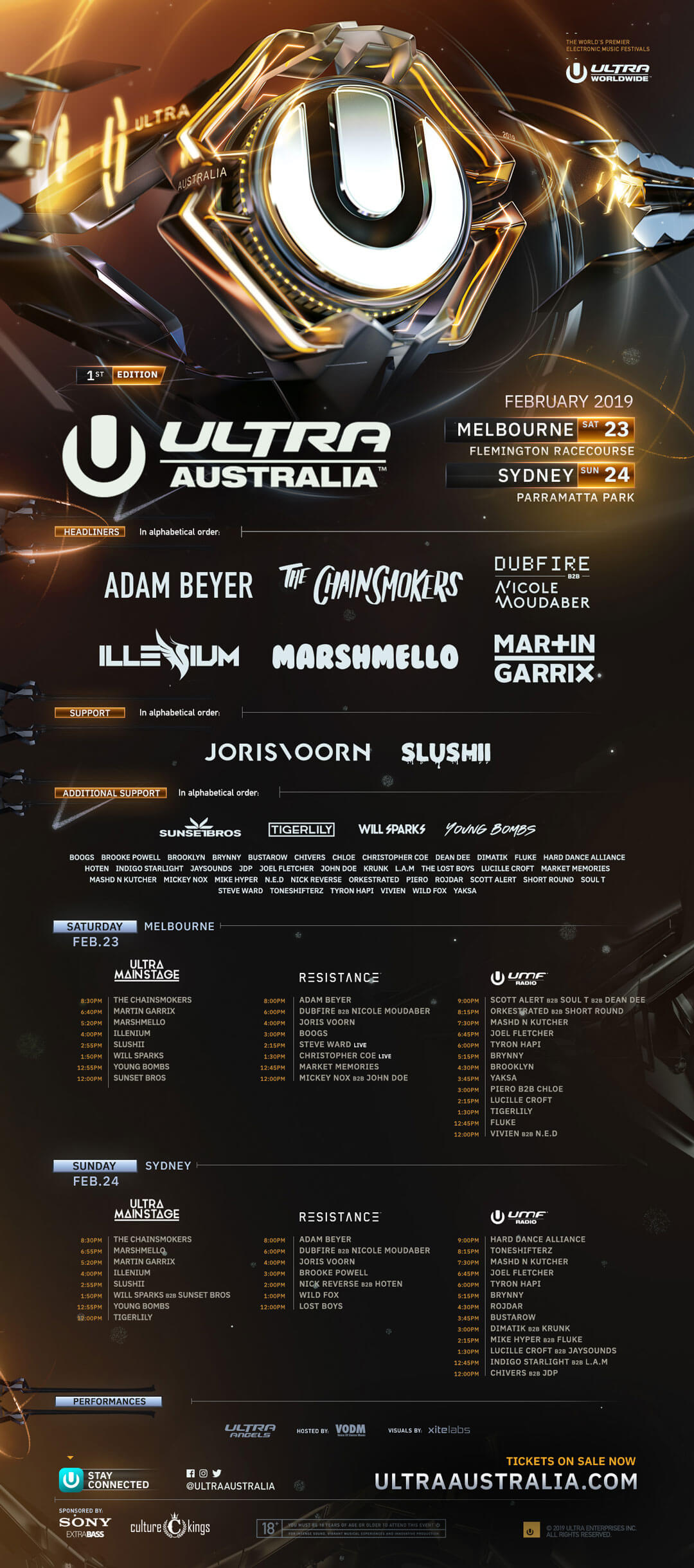 Ultra Music Festival Australia 2019 Lineup